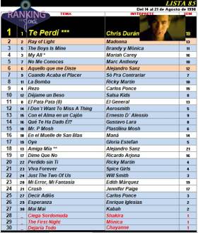 Ranking 85 de 1998